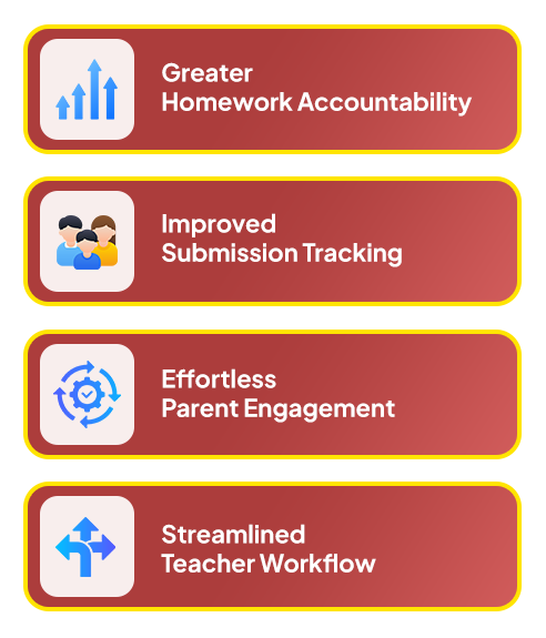Holiday Homework, Holiday Homework Management, Smart Homework Module